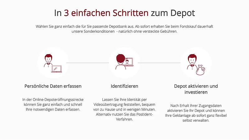 Three simple steps to your own online custody account Three simple steps to your own online custody account