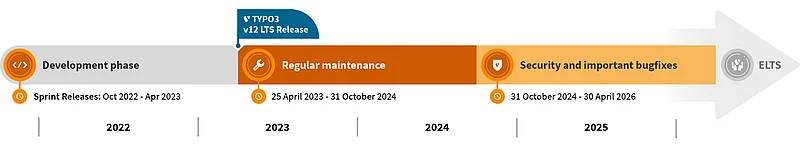 TYPO3 v12 LTS support and maintenance TYPO3 v12 LTS support and maintenance